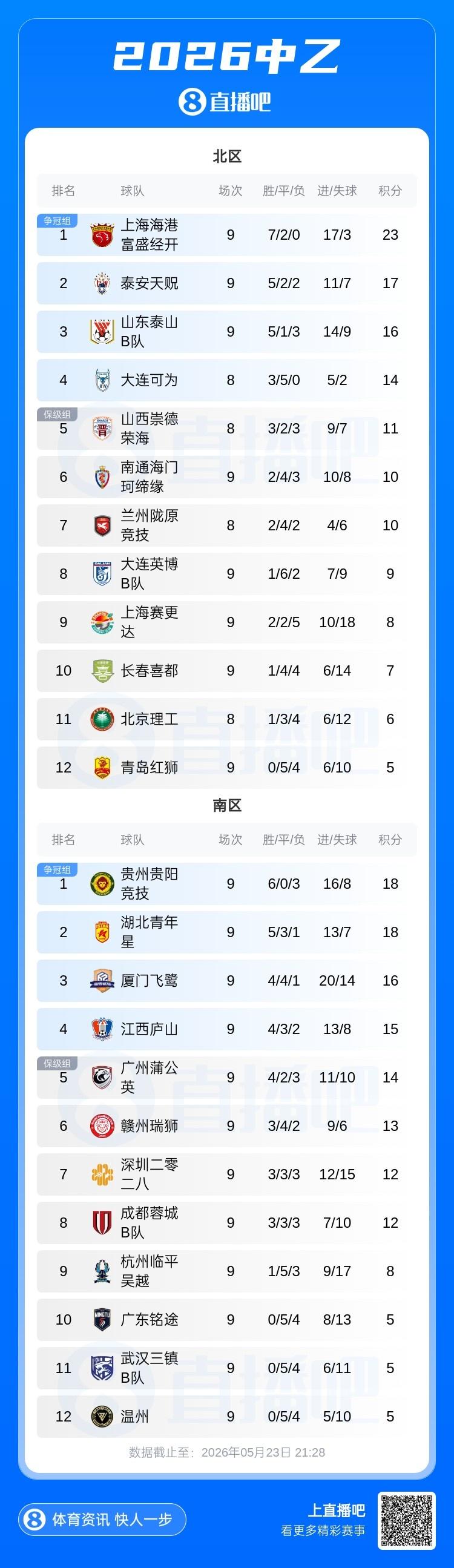 上海海港U20第二阶段主客场赛事赛程安排和首轮转播计划来啦！